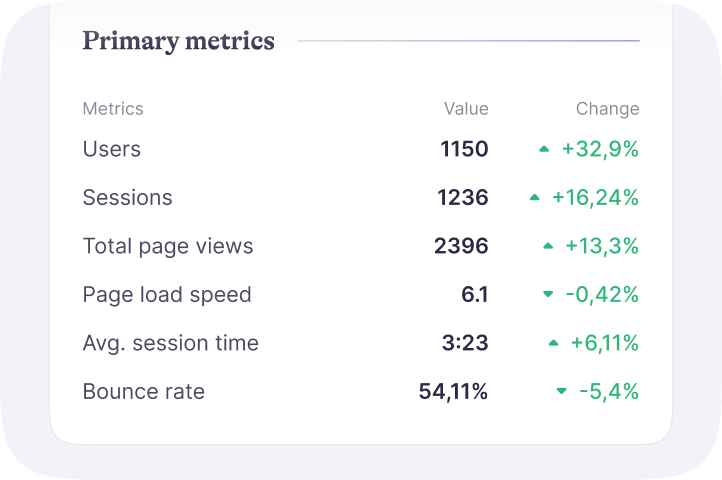 Automated Databricks reporting