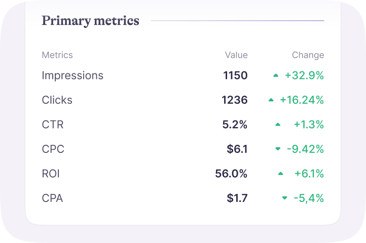 Scheduled reports in Slack
