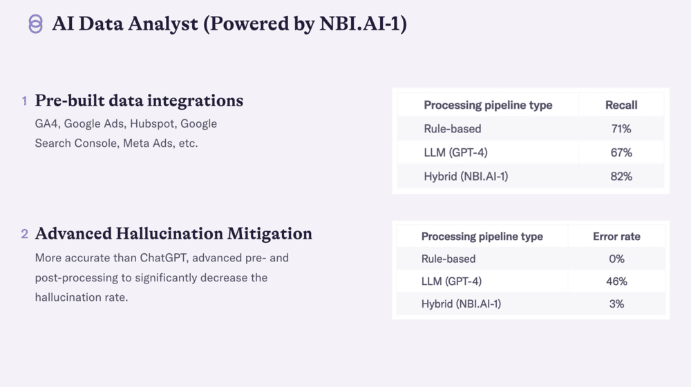 ChatGPT Alternatives