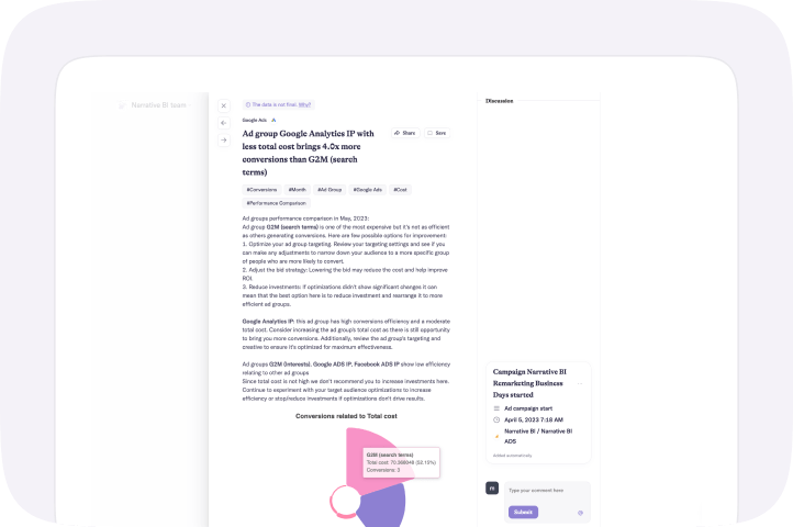 Ad Performance Insights
