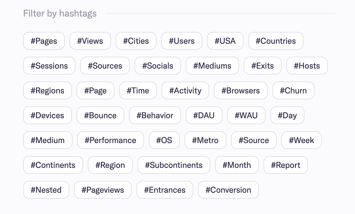 Hashtag cloud