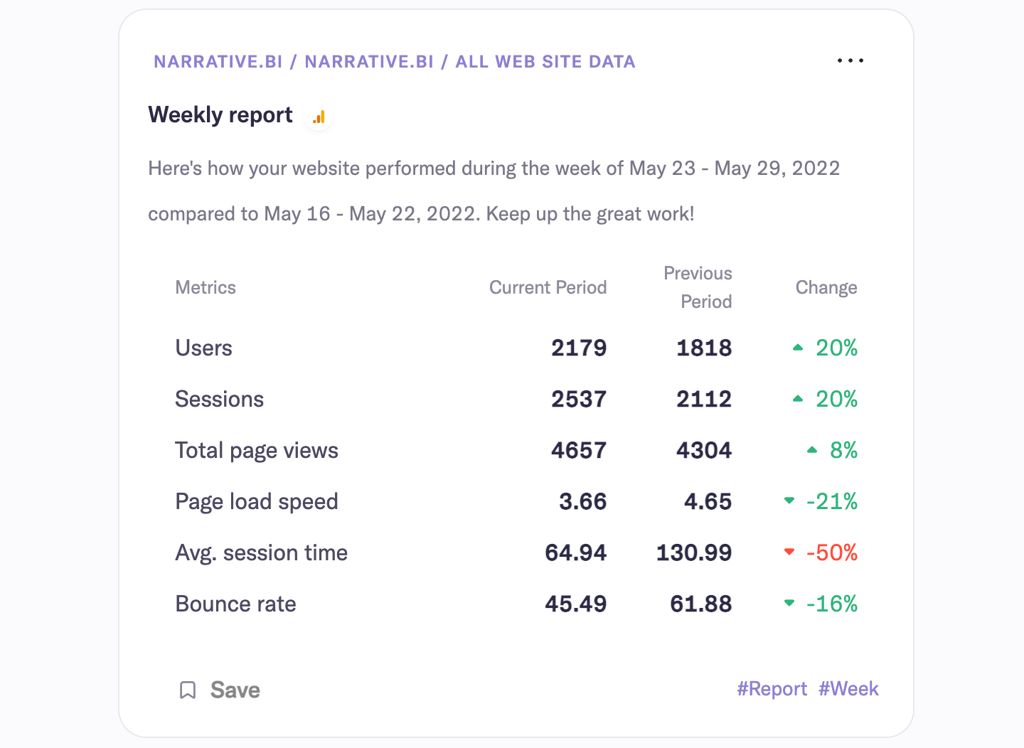 Weekly Report