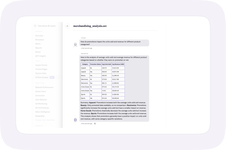 AI-generated Insights